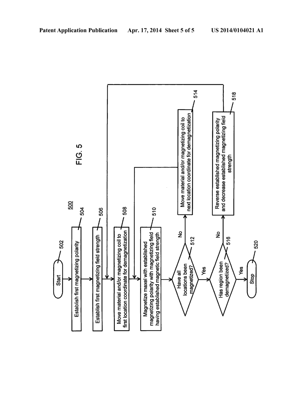 System and Method for Demagnetization of a Magnetic Structure Region - diagram, schematic, and image 06