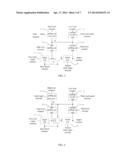 SHIFT REGISTER UNIT, SHIFT REGISTER CIRCUIT, ARRAY SUBSTRATE AND DISPLAY     DEVICE diagram and image