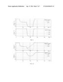 SHIFT REGISTER UNIT, SHIFT REGISTER CIRCUIT, ARRAY SUBSTRATE AND DISPLAY     DEVICE diagram and image