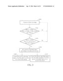 GESTURE CONTROL DEVICE AND METHOD FOR SETTING AND CANCELLING GESTURE     OPERATING REGION IN GESTURE CONTROL DEVICE diagram and image