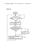 INPUT METHOD AND INPUT APPARATUS diagram and image