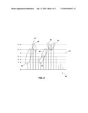 MULTITOUCH INPUT TO TOUCHPAD DERIVED FROM POSITIVE SLOPE DETECTION DATA diagram and image