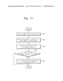 SEMICONDUCTOR DEVICES HAVING IMAGE SENSOR AND MEMORY DEVICE OPERATION     MODES diagram and image