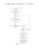 Detecting and Describing Visible Features on a Visualization diagram and image