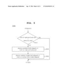 MEDICAL IMAGE DISPLAY METHOD USING VIRTUAL PATIENT MODEL AND APPARATUS     THEREOF diagram and image