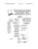 SYSTEM OF ADJUSTING ELECTRONIC DISPLAYS AND LIGHTING TO A CIRCADIAN RHYTHM diagram and image