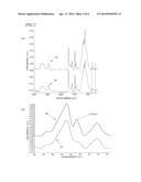 DISPLAY PANEL AND METHOD OF INSPECTING CURED STATE OF SEALING MATERIAL     BASED ON FOURIER TRANSFORM INFRARED SPECTROSCOPY diagram and image