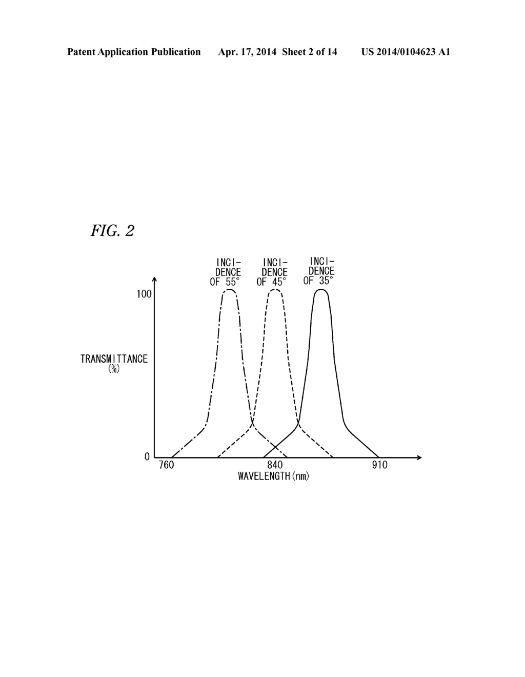 DISPLACEMENT SENSOR, SPECTRAL CHARACTERISTIC MEASURING APPARATUS, COLOR     MEASURING APPARATUS, PLANAR MEASURED OBJECT QUALITY MONITORING APPARATUS,     DISPLACEMENT MEASURING METHOD, SPECTRAL CHARACTERISTIC MEASURING METHOD,     AND COLOR MEASURING METHOD - diagram, schematic, and image 03