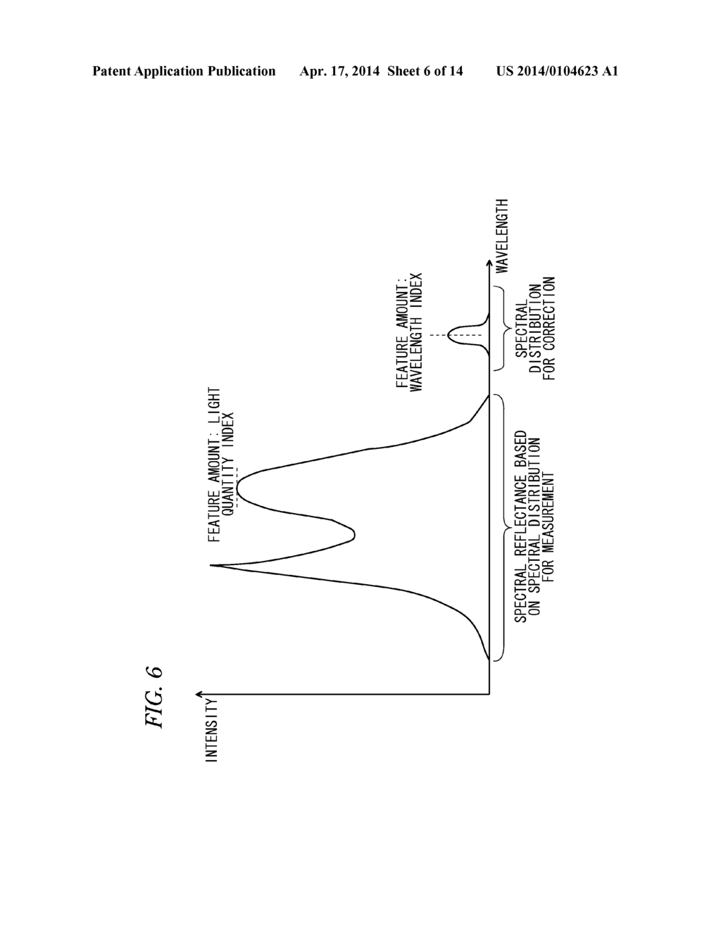 DISPLACEMENT SENSOR, SPECTRAL CHARACTERISTIC MEASURING APPARATUS, COLOR     MEASURING APPARATUS, PLANAR MEASURED OBJECT QUALITY MONITORING APPARATUS,     DISPLACEMENT MEASURING METHOD, SPECTRAL CHARACTERISTIC MEASURING METHOD,     AND COLOR MEASURING METHOD - diagram, schematic, and image 07