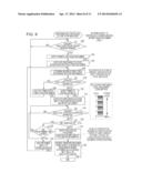 POWER SUPPLY CONTROL APPARATUS, IMAGE PROCESSING APPARATUS, POWER SUPPLY     CONTROL METHOD, AND NON-TRANSITORY COMPUTER READABLE MEDIUM diagram and image