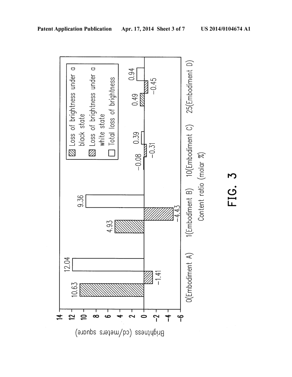 DISPLAY MEDIUM AND MANUFACTURING METHOD THEREOF AND ELECTROPHORETIC     DISPLAY THEREWITH - diagram, schematic, and image 04