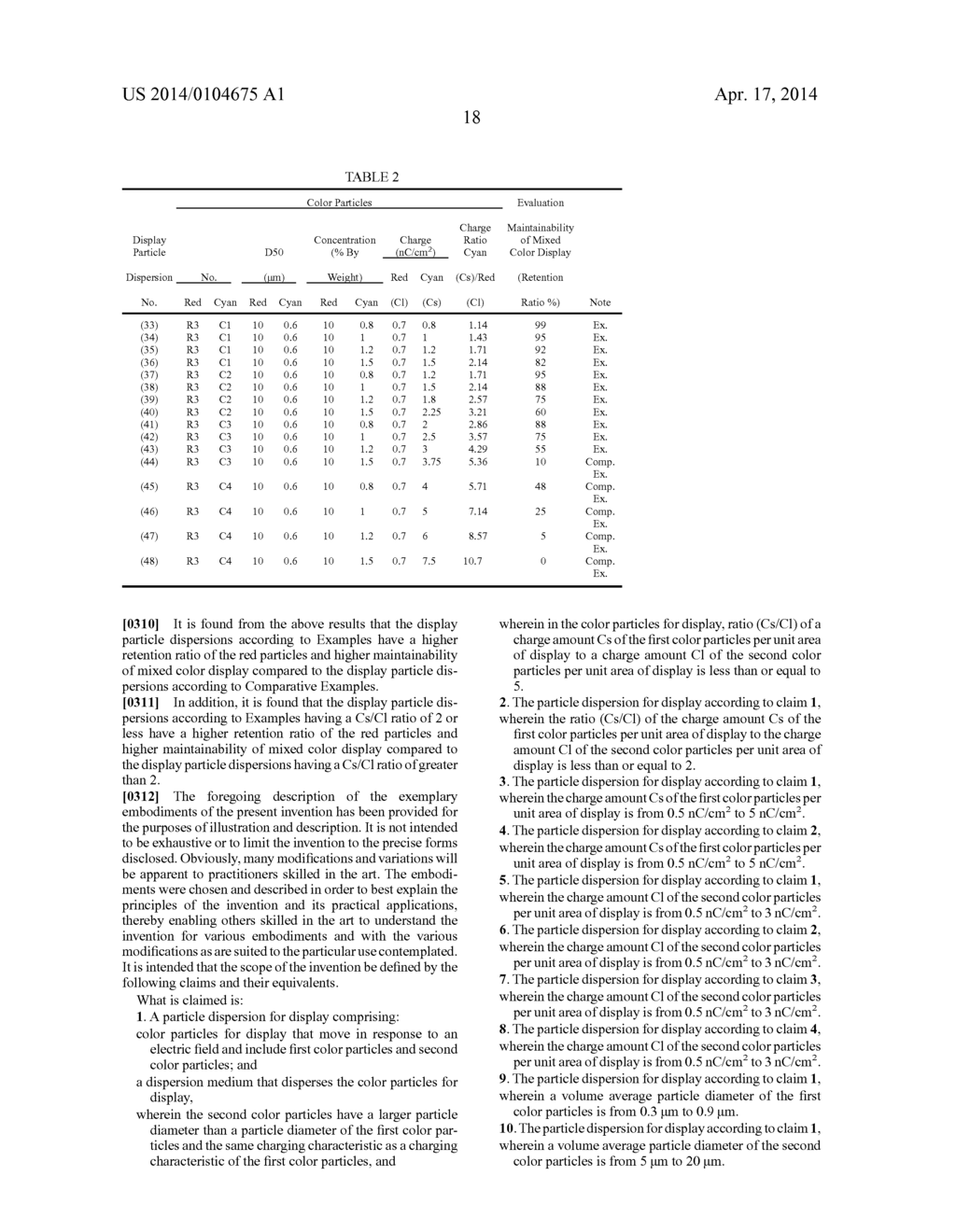 PARTICLE DISPERSION FOR DISPLAY, DISPLAY MEDIUM, AND DISPLAY DEVICE - diagram, schematic, and image 23