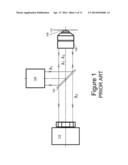 Spatial Filter to Combine Excitation Light and Emission Light in an     Episcopic Multiplexed Confocal Scanning Microscope diagram and image