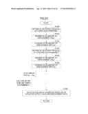 DISCHARGE-PUMPED GAS LASER DEVICE diagram and image