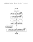 DISCHARGE-PUMPED GAS LASER DEVICE diagram and image