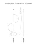 DISCHARGE-PUMPED GAS LASER DEVICE diagram and image