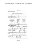 METHOD AND APPARATUS FOR DETECTING AND ANALYZING NOISE AND OTHER EVENTS     AFFECTING A COMMUNICATION SYSTEM diagram and image