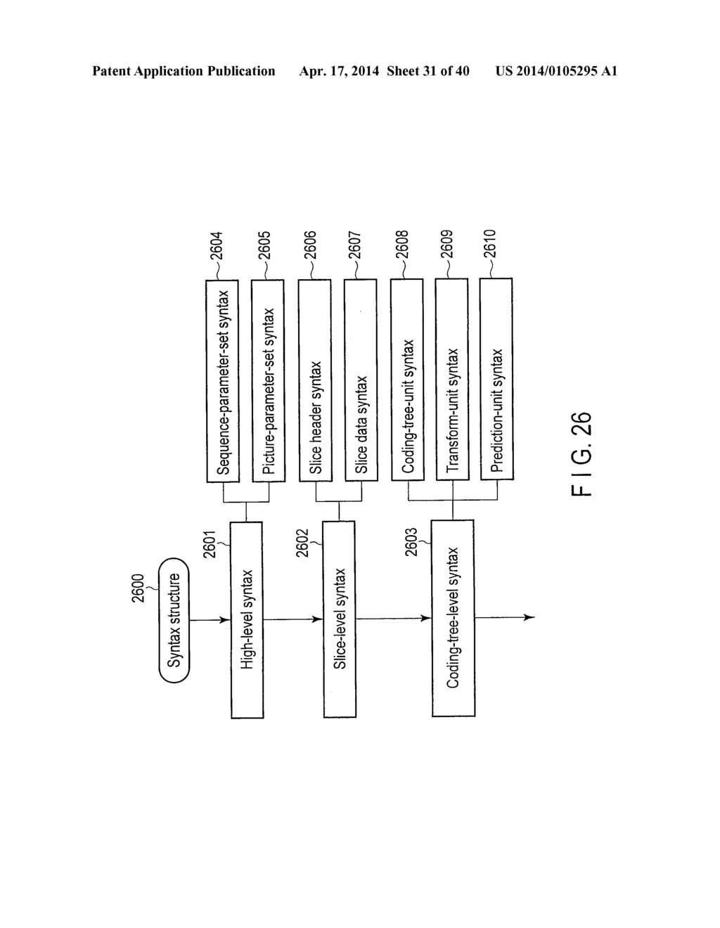 MOVING IMAGE ENCODING METHOD AND APPARATUS, AND MOVING IMAGE DECODING     METHOD AND APPARATUS - diagram, schematic, and image 32