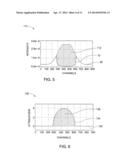 X-RAY DOSE ESTIMATION TECHNIQUE diagram and image