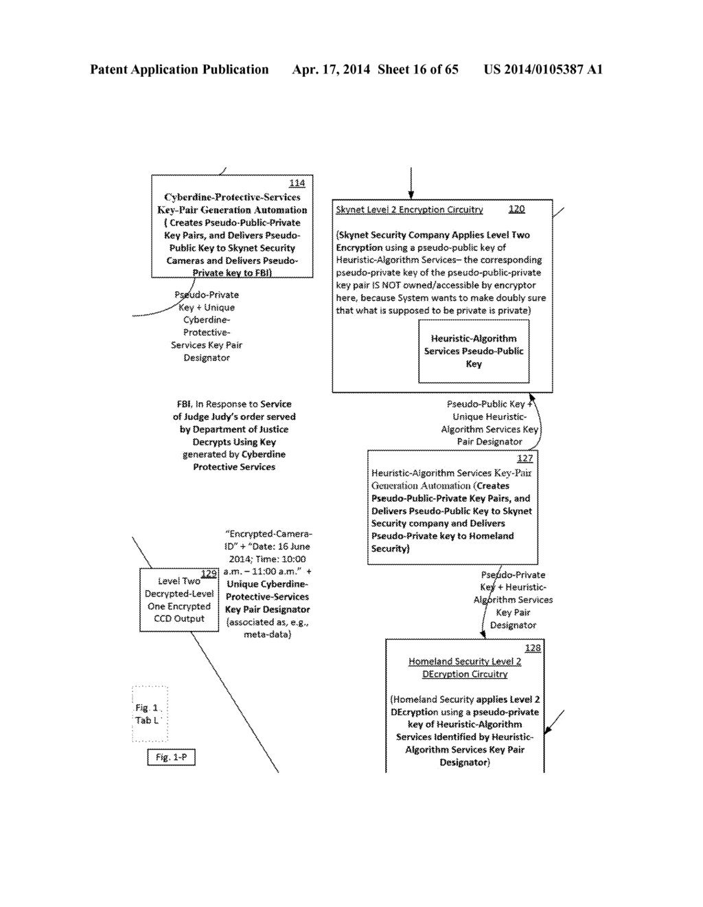 LEVEL-TWO DECRYPTION ASSOCIATED WITH INDIVIDUAL PRIVACY AND PUBLIC SAFETY     PROTECTION VIA DOUBLE ENCRYPTED LOCK BOX - diagram, schematic, and image 17