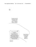 LEVEL-TWO ENCRYPTION ASSOCIATED WITH INDIVIDUAL PRIVACY AND PUBLIC SAFETY     PROTECTION VIA DOUBLE ENCRYPTED LOCK BOX diagram and image