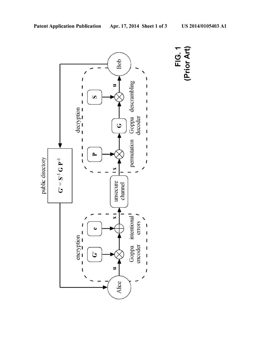 METHOD AND APPARATUS FOR PUBLIC-KEY CRYPTOGRAPHY BASED ON ERROR CORRECTING     CODES - diagram, schematic, and image 02