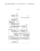 IMAGE PROCESSING APPARATUS AND IMAGE PROCESSING METHOD diagram and image