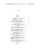 IMAGE PROCESSING APPARATUS AND IMAGE PROCESSING METHOD diagram and image