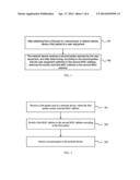 Method, Network Device and User Equipment for Switching Media Access     Control Address diagram and image