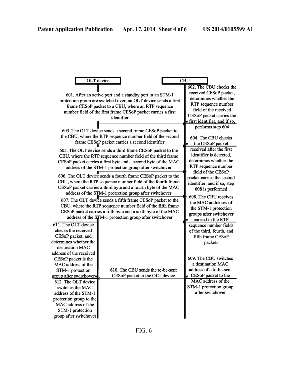 Method, Network Device and User Equipment for Switching Media Access     Control Address - diagram, schematic, and image 05