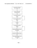 STERILIZATION METHOD diagram and image