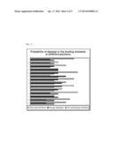 REACTOR AND PROCESS FOR ENDOTHERMIC GAS PHASE REACTION IN A REACTOR diagram and image