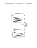 Non-thermal plasma synthesis with carbon component diagram and image