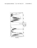 Non-thermal plasma synthesis with carbon component diagram and image