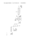 CO2 RECOVERY METHOD AND APPARATUS diagram and image