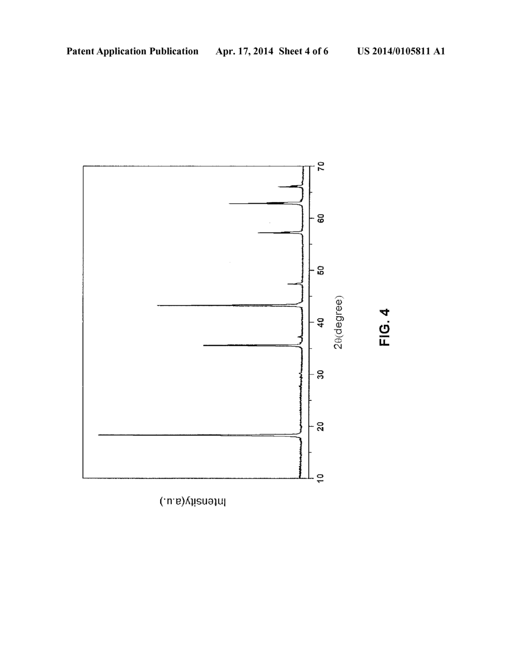 SUPERCRITICAL CONTINUOUS HYDROTHERMAL SYNTHESIS OF LITHIUM TITANATE ANODE     MATERIALS FOR LITHIUM-ION BATTERIES - diagram, schematic, and image 05