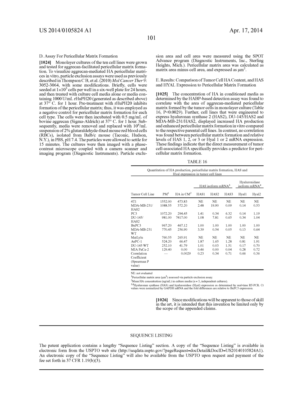 Hypoxia and hyaluronan and markers thereof for diagnosis and monitoring of     diseases and conditions and related methods - diagram, schematic, and image 102