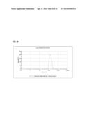 THERAPEUTIC NANOEMULSION FORMULATION FOR THE TARGETED DELIVERY OF     DOCETAXEL AND METHODS OF MAKING AND USING THE SAME diagram and image