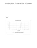 THERAPEUTIC NANOEMULSION FORMULATION FOR THE TARGETED DELIVERY OF     DOCETAXEL AND METHODS OF MAKING AND USING THE SAME diagram and image