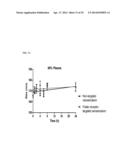 THERAPEUTIC NANOEMULSION FORMULATION FOR THE TARGETED DELIVERY OF     DOCETAXEL AND METHODS OF MAKING AND USING THE SAME diagram and image