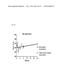 THERAPEUTIC NANOEMULSION FORMULATION FOR THE TARGETED DELIVERY OF     DOCETAXEL AND METHODS OF MAKING AND USING THE SAME diagram and image