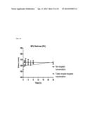 THERAPEUTIC NANOEMULSION FORMULATION FOR THE TARGETED DELIVERY OF     DOCETAXEL AND METHODS OF MAKING AND USING THE SAME diagram and image