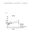 THERAPEUTIC NANOEMULSION FORMULATION FOR THE TARGETED DELIVERY OF     DOCETAXEL AND METHODS OF MAKING AND USING THE SAME diagram and image