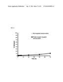 THERAPEUTIC NANOEMULSION FORMULATION FOR THE TARGETED DELIVERY OF     DOCETAXEL AND METHODS OF MAKING AND USING THE SAME diagram and image