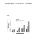 THERAPEUTIC NANOEMULSION FORMULATION FOR THE TARGETED DELIVERY OF     DOCETAXEL AND METHODS OF MAKING AND USING THE SAME diagram and image