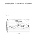 THERAPEUTIC NANOEMULSION FORMULATION FOR THE TARGETED DELIVERY OF     DOCETAXEL AND METHODS OF MAKING AND USING THE SAME diagram and image