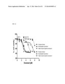 THERAPEUTIC NANOEMULSION FORMULATION FOR THE TARGETED DELIVERY OF     DOCETAXEL AND METHODS OF MAKING AND USING THE SAME diagram and image