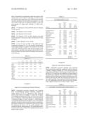 Process For Surfactant Taste And/Or Odor Improvement diagram and image