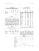 Process For Surfactant Taste And/Or Odor Improvement diagram and image