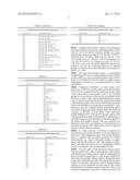 IFN-BETA COMPOSITIONS, PREPARATION METHODS AND USES THEREOF diagram and image